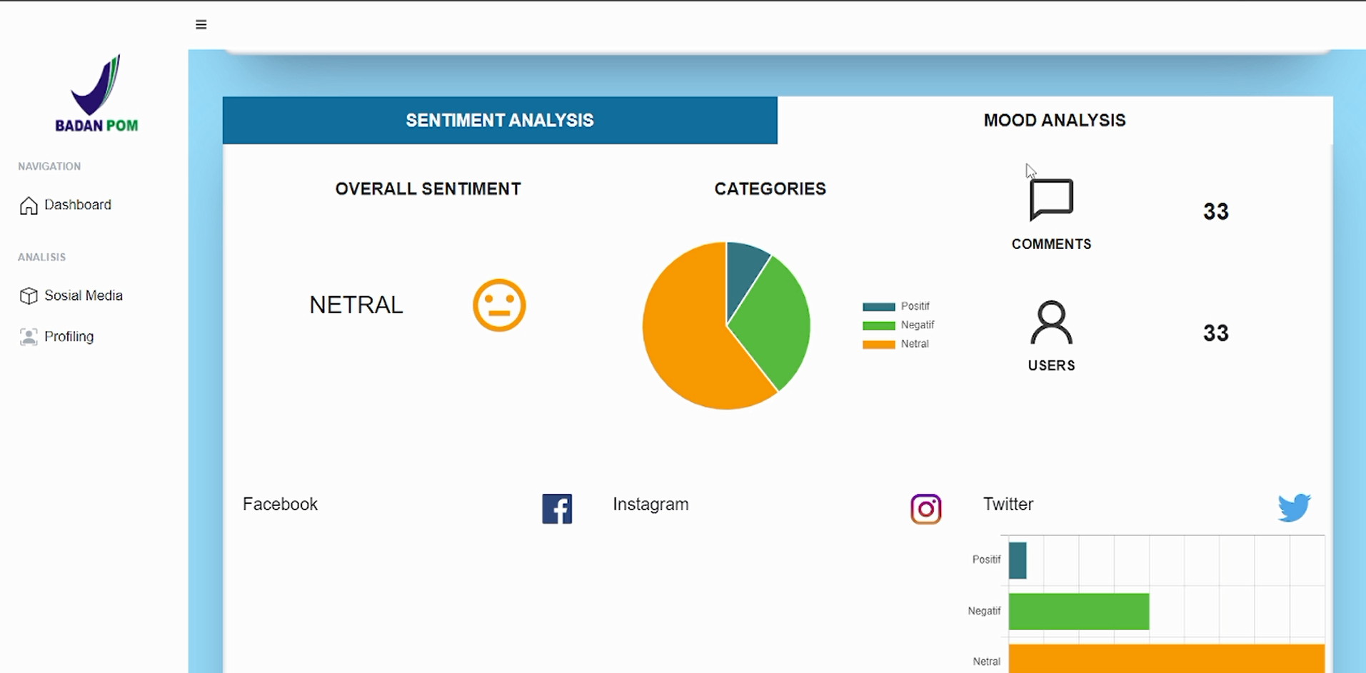 Sentiment Analyst System BPOM
